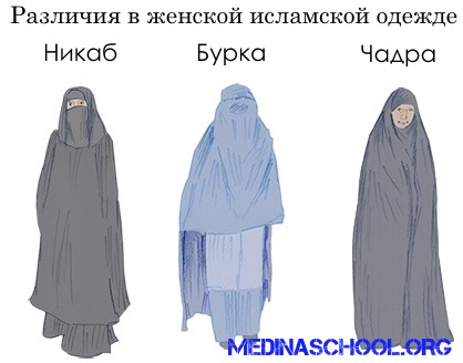 Отличия в исламской женской одежде