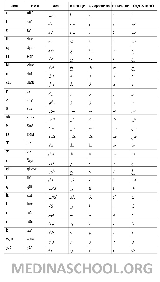 Танвины в арабском языке